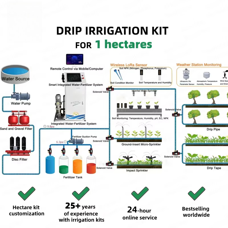1 Hectare PE Drip Tape Irrigat - Agriculture.Farming Design avaliação e preço